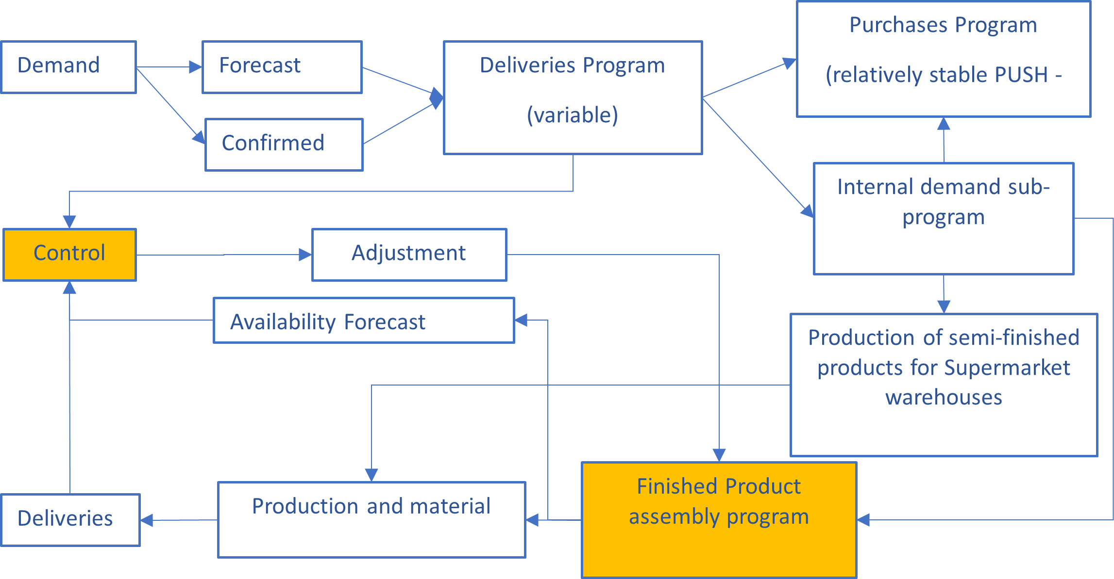innotech-diagramm-2022